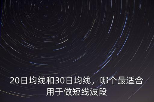 2015年股市20日均線大盤多少點,20日均線和30日均線