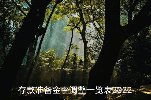 存款準(zhǔn)備金率調(diào)整一覽表2022