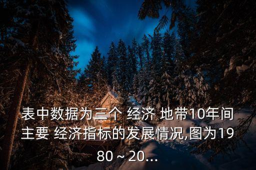 表中數(shù)據(jù)為三個(gè) 經(jīng)濟(jì) 地帶10年間主要 經(jīng)濟(jì)指標(biāo)的發(fā)展情況,圖為1980～20...