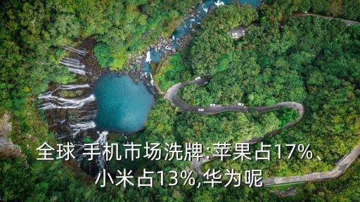 全球 手機(jī)市場(chǎng)洗牌:蘋果占17%、小米占13%,華為呢