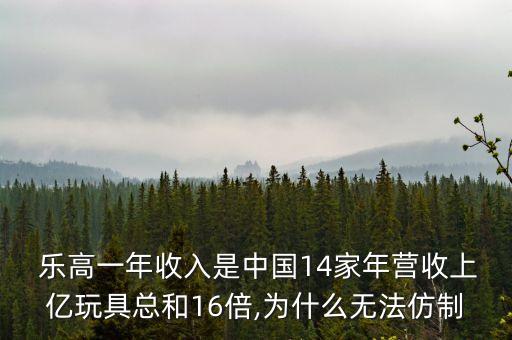  樂(lè)高一年收入是中國(guó)14家年?duì)I收上億玩具總和16倍,為什么無(wú)法仿制